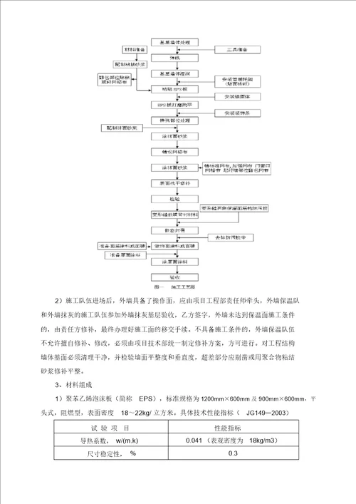 完整版聚苯板EPS板薄抹灰系统施工方案