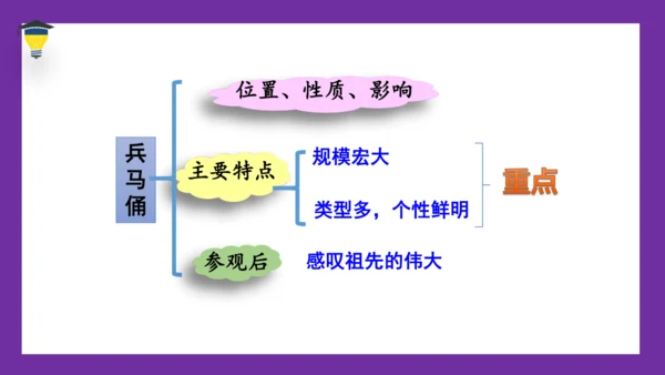 统编版语文五年级下册 第七单元  习作：中国的世界文化遗产 课件