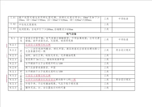 配电架空线路验收基础规范表