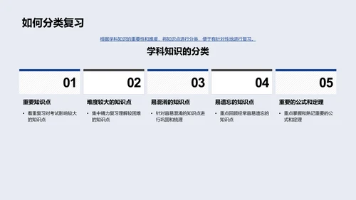 初三学科提升攻略PPT模板