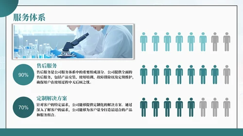 绿色商务风健康生活共同守护健康医疗公司简介公司介绍PPT模板