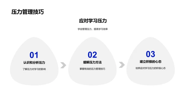 高一学习策略PPT模板