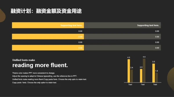 黄色简约扁平商业融资计划书