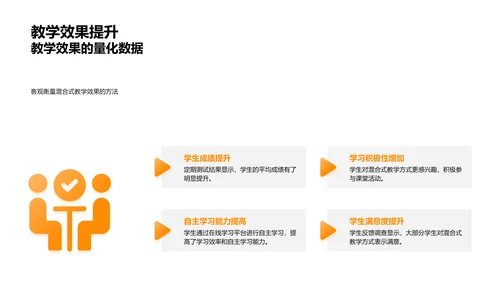 混合教学改革报告PPT模板