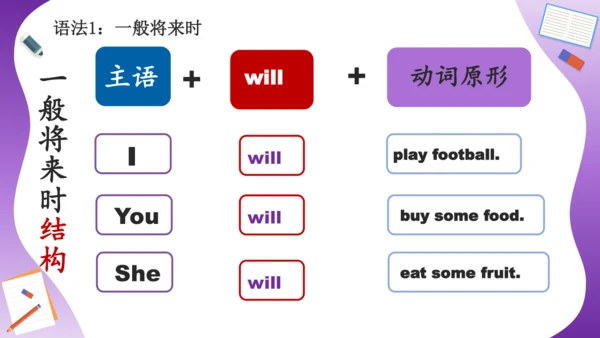 Unit 3 My weekend plan 复习课件（词组+句型+语法+语音+写作指导）