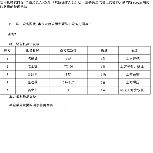 堤防工程碾压试验简例