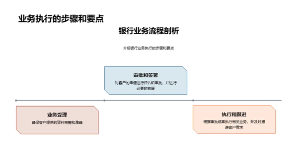 掌握银行业务