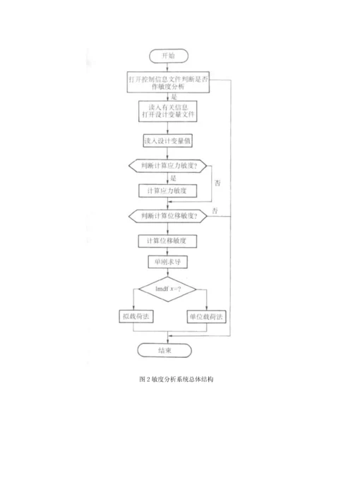 结构优化的敏度分析技术.docx