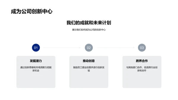 设计部门半年总结PPT模板