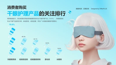 消费者购买干眼护理产品的关注排行