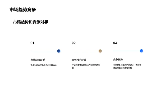 电玩具市场的全景展望