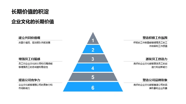 文化导航：驾驭企业成功