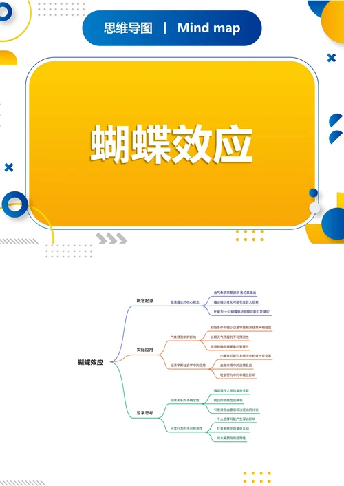 蝴蝶效应知识分享思维导图