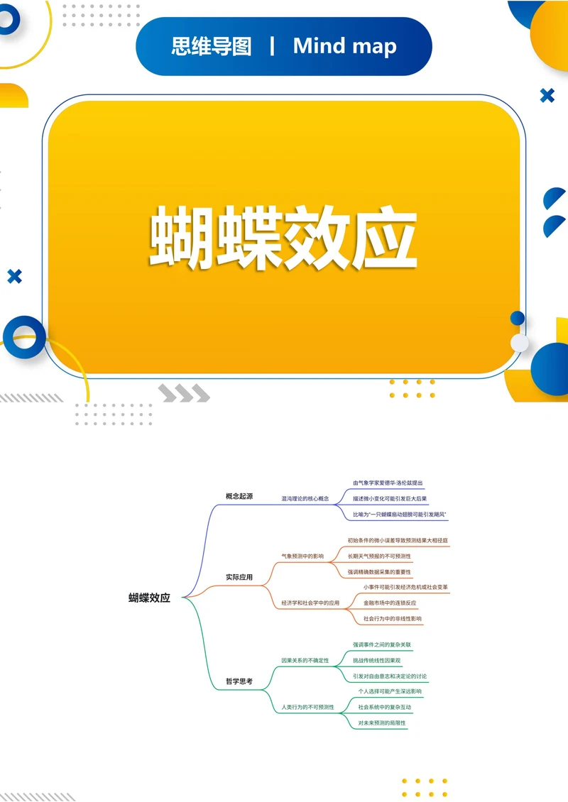 蝴蝶效应知识分享思维导图