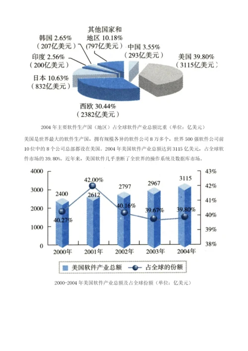 全球软件产业发展概况.docx