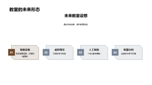 教育变革之智慧课堂