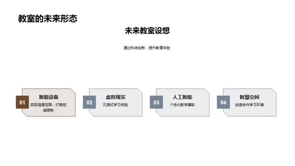 教育变革之智慧课堂