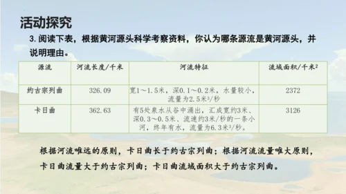 人教版 八年级下册地理 9.2 高原湿地——三江源 课件 (共27张PPT内嵌视频)