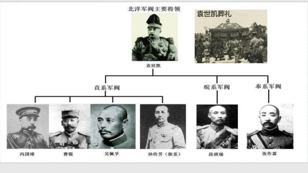 第11课 北洋政府的统治与军阀割据 课件