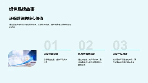 绿色营销，品牌力量