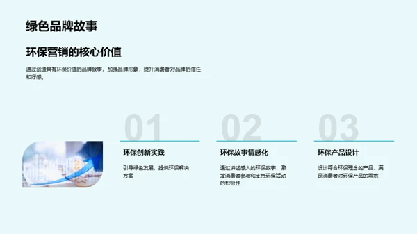 绿色营销，品牌力量