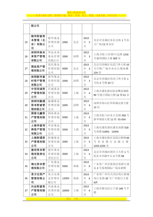 基金管理公司从事特定客户资产管理业务子公司名录.docx