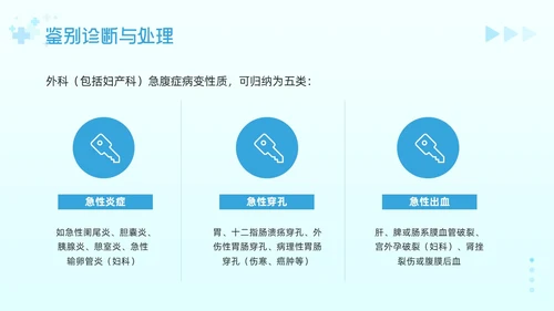 蓝色简约急腹症的护理PPT模板宣传PPT动态PPT