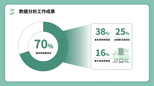 绿色插画风试用期转正答辩PPT模板