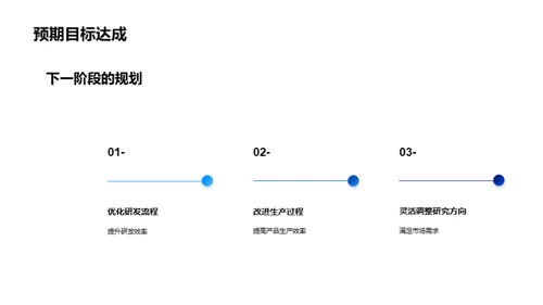 化学项目全方位解析