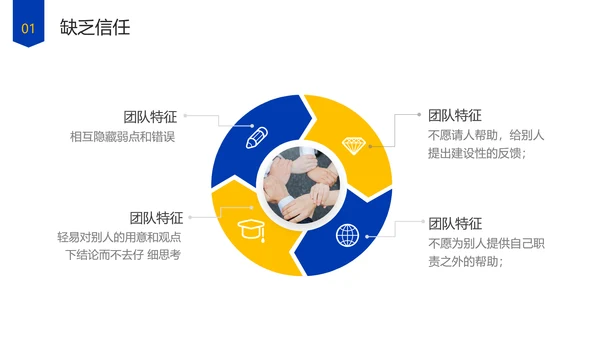 企业管理团队协作的五大障碍培训PPT模板