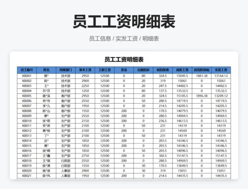 各部门平均工资数据透视图表