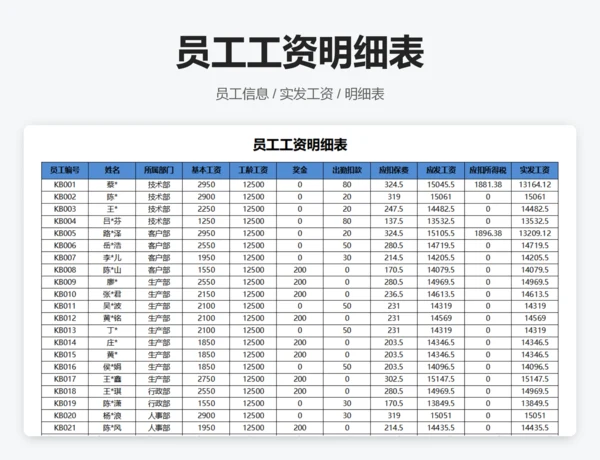 各部门平均工资数据透视图表