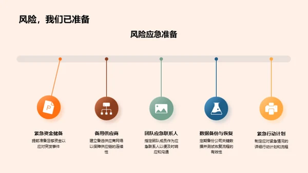 房产市场运营解析