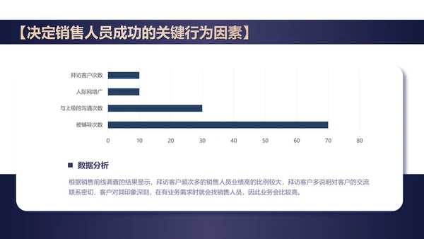 简约风黑色本月绩效管理数据总结PPT