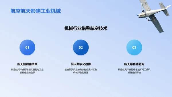 蓝色商务现代探索航空航天产业知识PPT模板