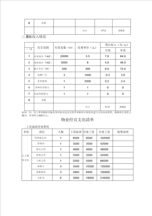 物业项目经营测算表