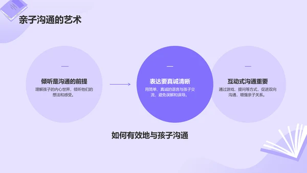 紫色插画风亲子教育PPT模板