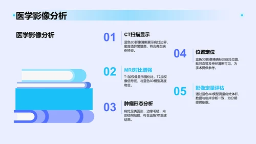 蓝色3D风典型病例汇报
