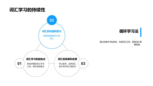 英语学习提升法PPT模板