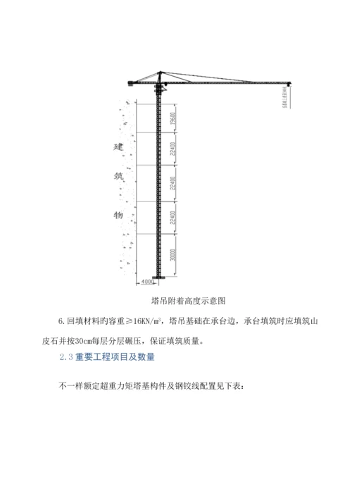 塔吊安装拆卸安全专项方案.docx