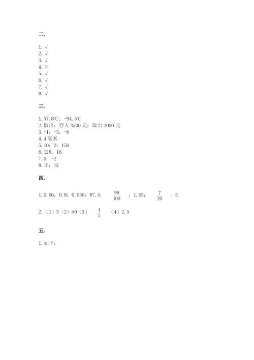 人教版数学六年级下册试题期末模拟检测卷及参考答案（完整版）.docx