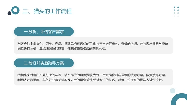 猎头的认识，企业宣讲PPT模板