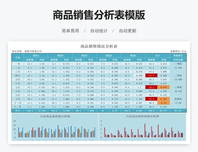 商品销售分析表模版