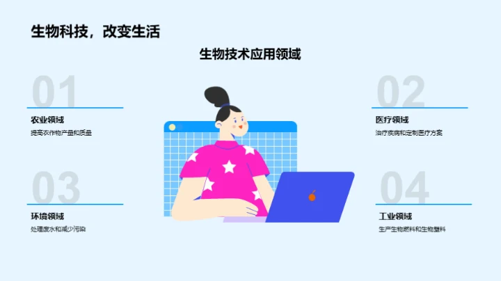 生物科技与商务礼仪