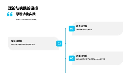 环保科学应用探究