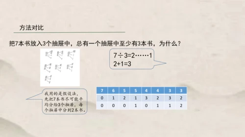 人教版六年级下册数学鸽巢问题课件1(共15张PPT)