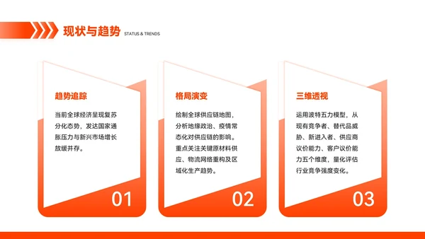 橙色简约风市场趋势预测与应对方案