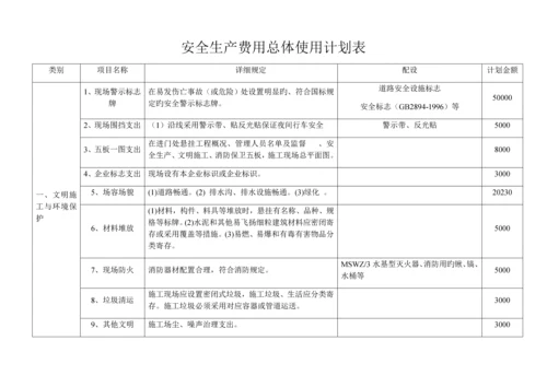 公路工程安全生产费用总体使用计划.docx