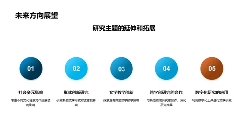 文学研究深度解析