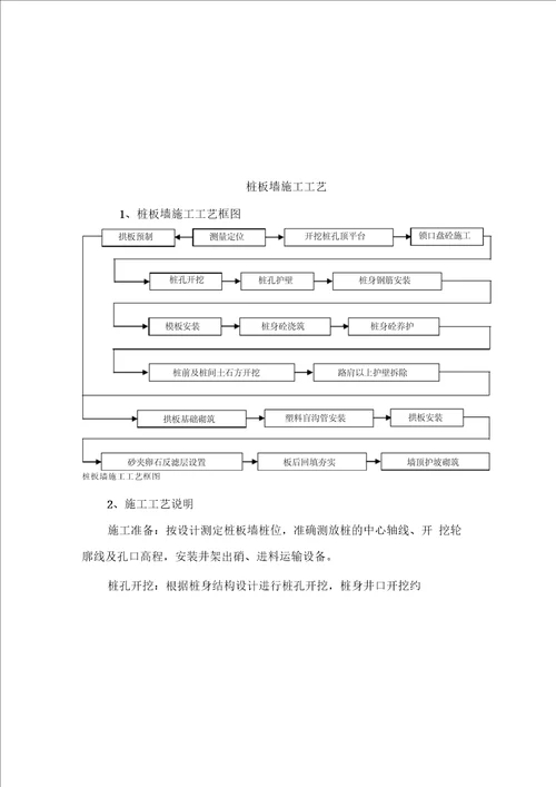 桩板墙施工方法和工艺